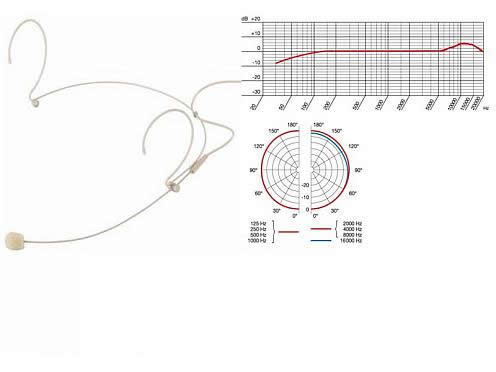 Proel HCM03 Omni-directional Condenser Headset Mic
