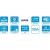 CYP IP-CS7 1G AV over IP System Controller and Configurator - view 4