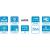 CYP IP-CS9000 1G 4K60 AV over IP System Controller & Configurator for IP-9000 Series - view 4